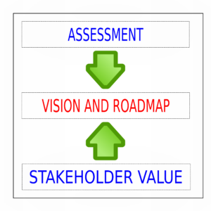 roadmap-essentials-stakeholder-role-resource-priorotization-transparent-no-frame-color